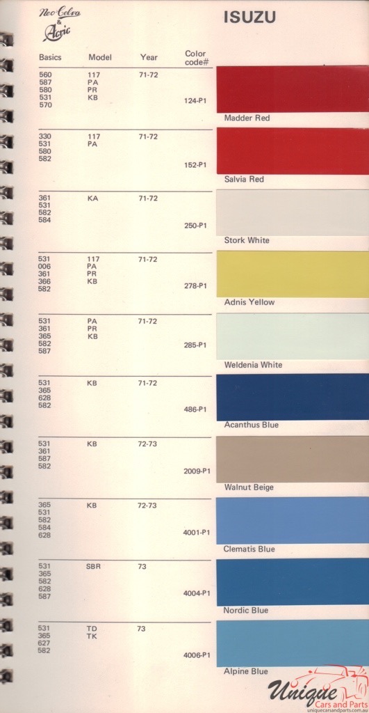 1971-1973 Isuzu Paint Charts Kansai